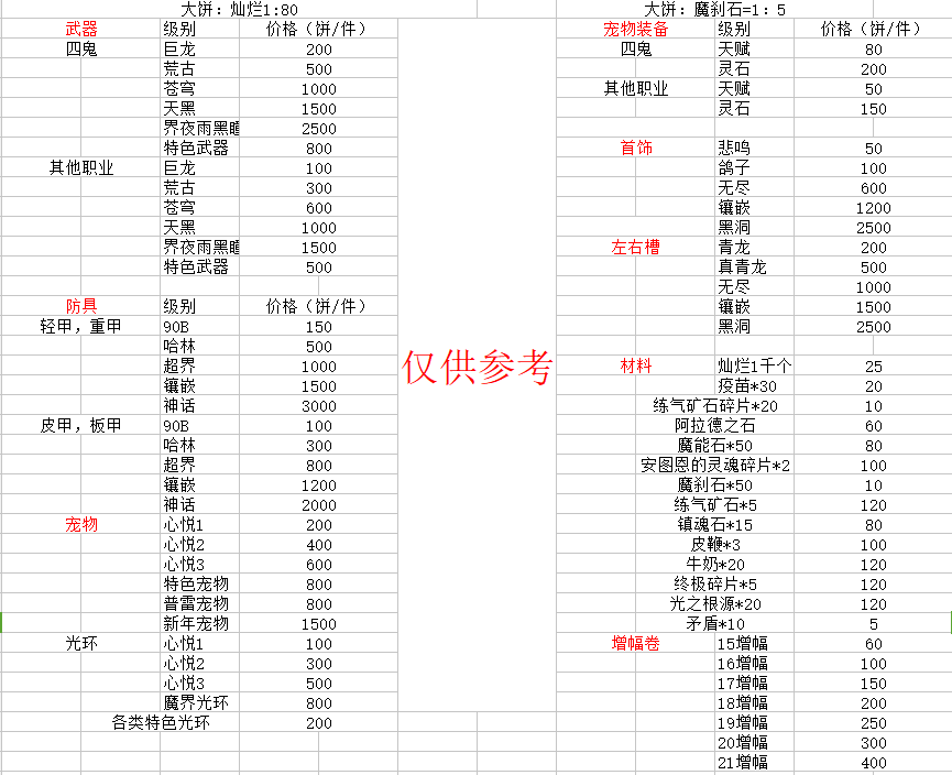物价表.png